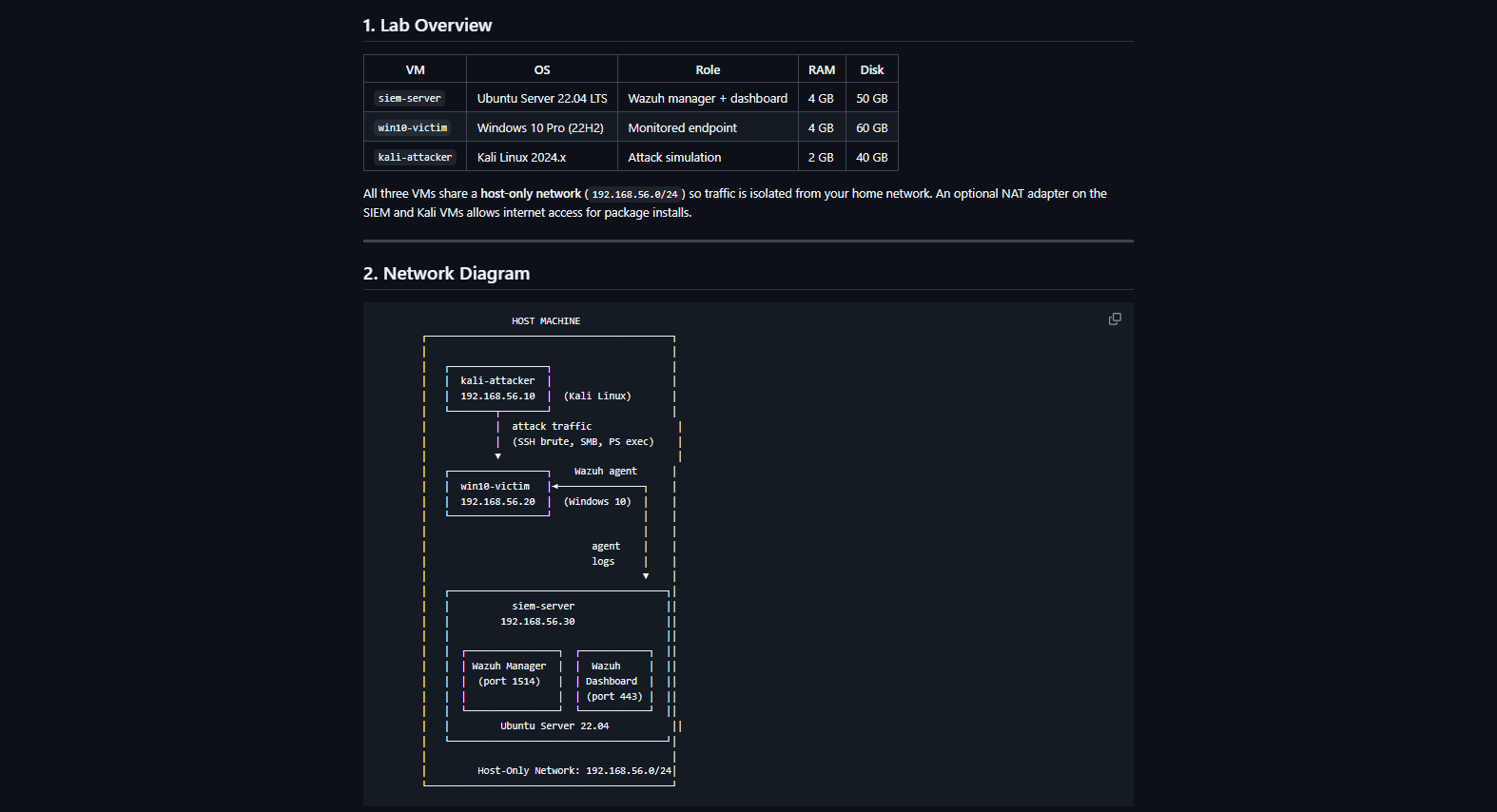 SIEM Detection Lab