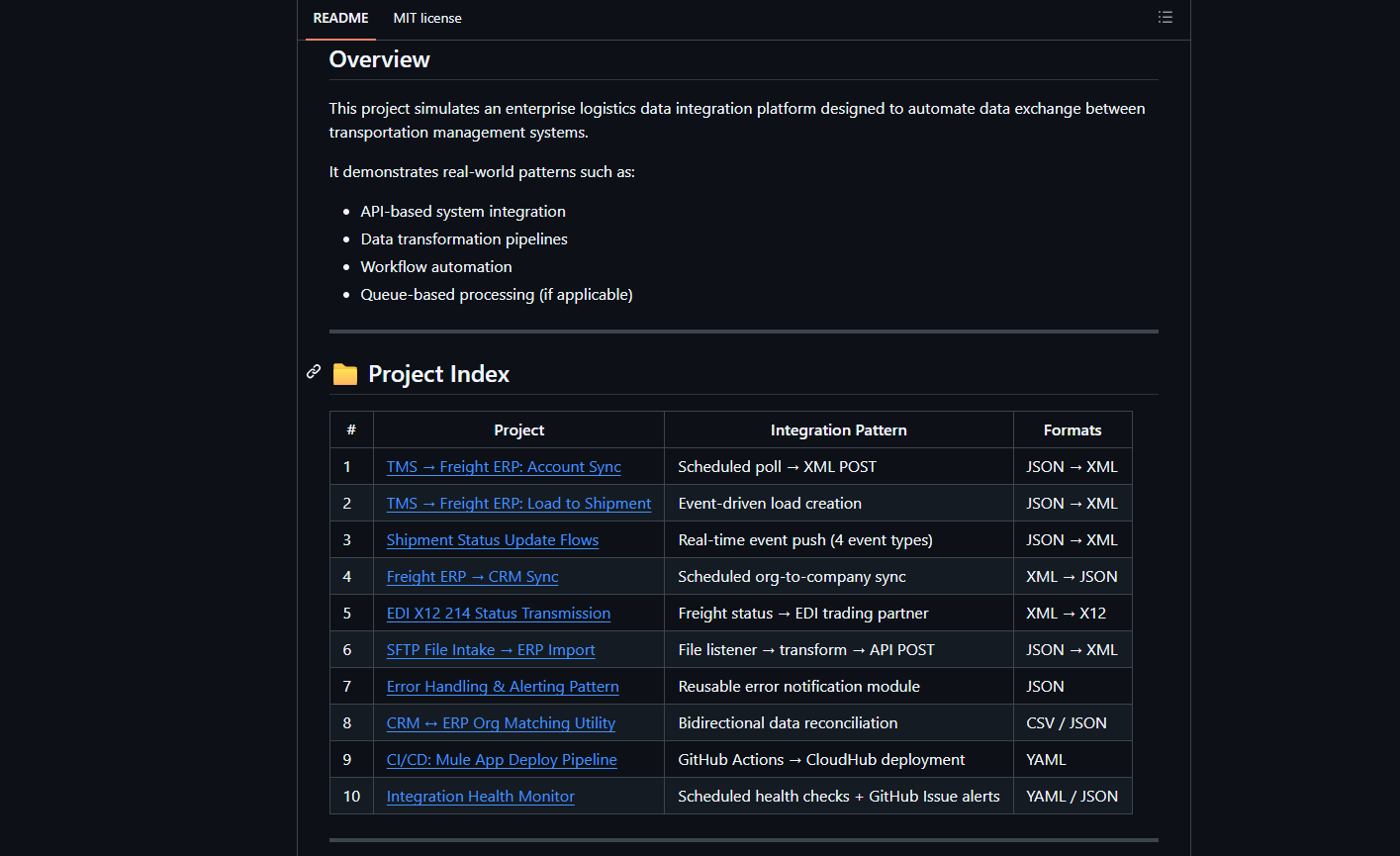 Logistics Integration